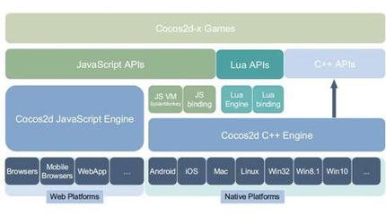 QQ音樂也被塞進游戲引擎，你的手機空間還夠用嗎？——兼論教育軟件研發的輕量化啟示